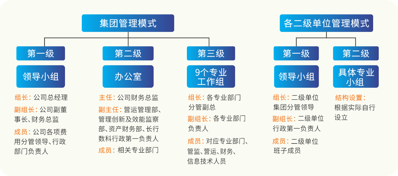 金年会|jinnianhui金年会·(金字招牌)诚信至上官网