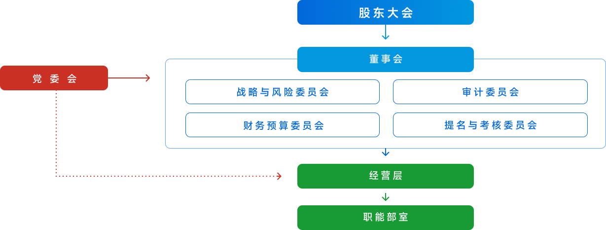 金年会|jinnianhui金年会·(金字招牌)诚信至上官网